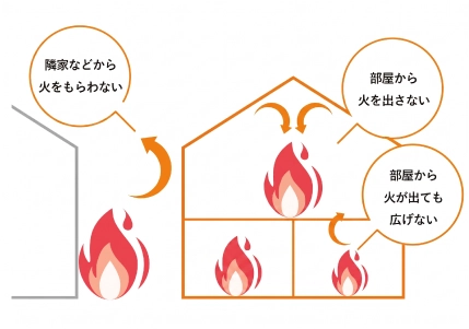 青空のなか佇む一軒家の画像
